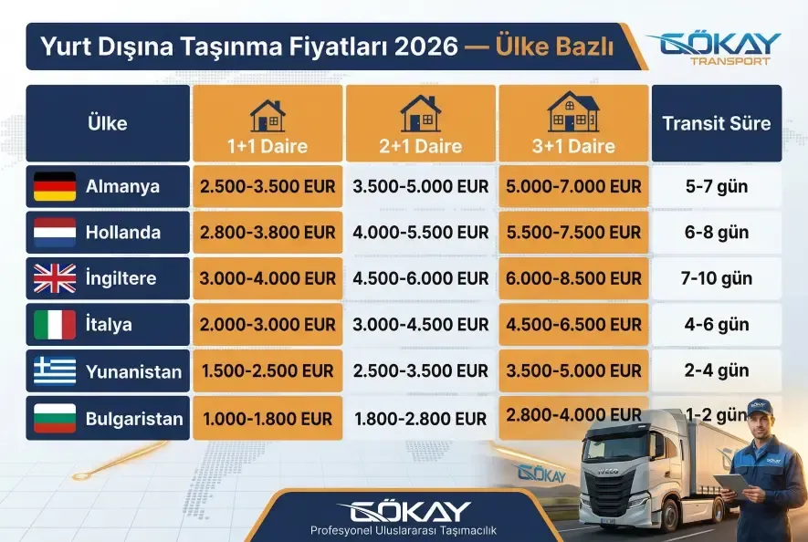 2026 yurt dışına taşınma fiyatları ülke bazlı karşılaştırma tablosu