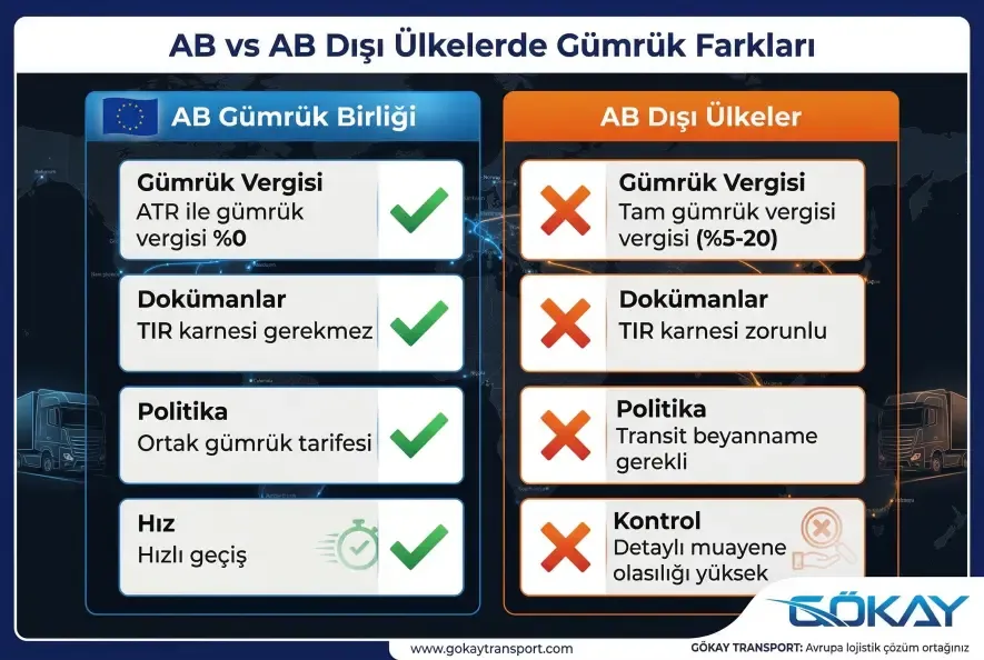 AB gümrük birliği ve AB dışı ülkelerde gümrük farklılıkları karşılaştırması